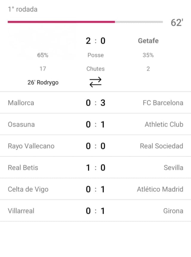 Futgol 2025 Manager de futebol