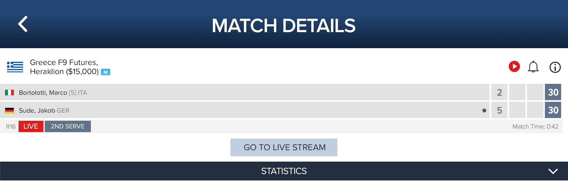 ITF Live Scores