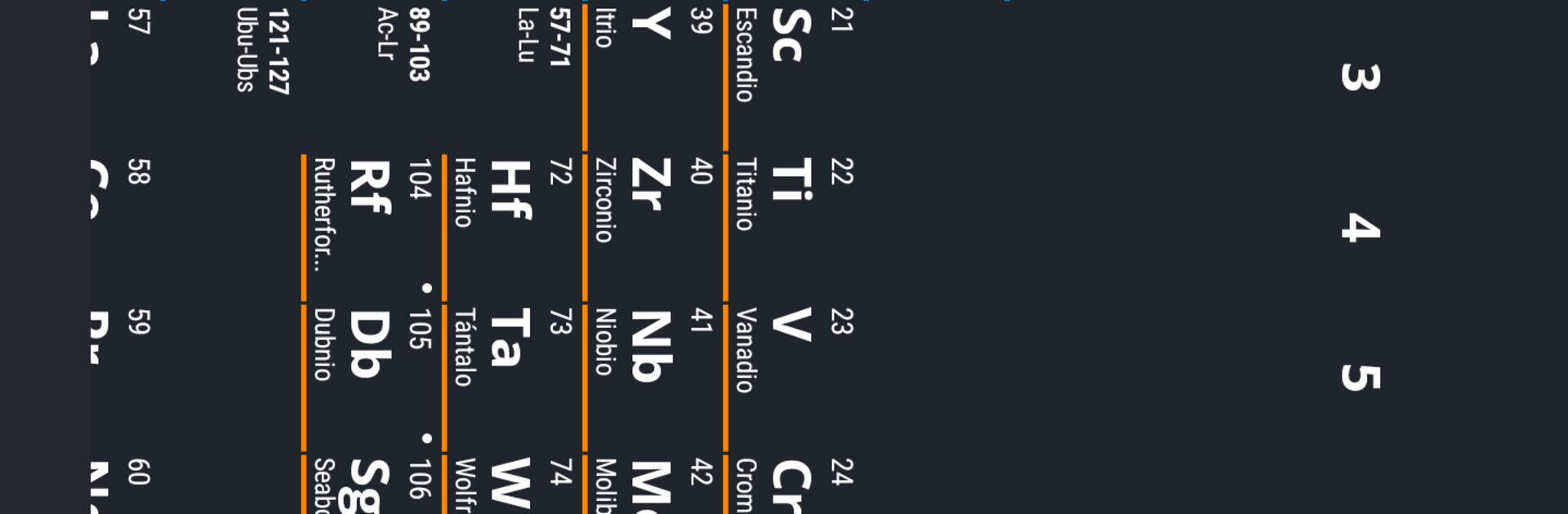 Periodic Table 2025 PRO