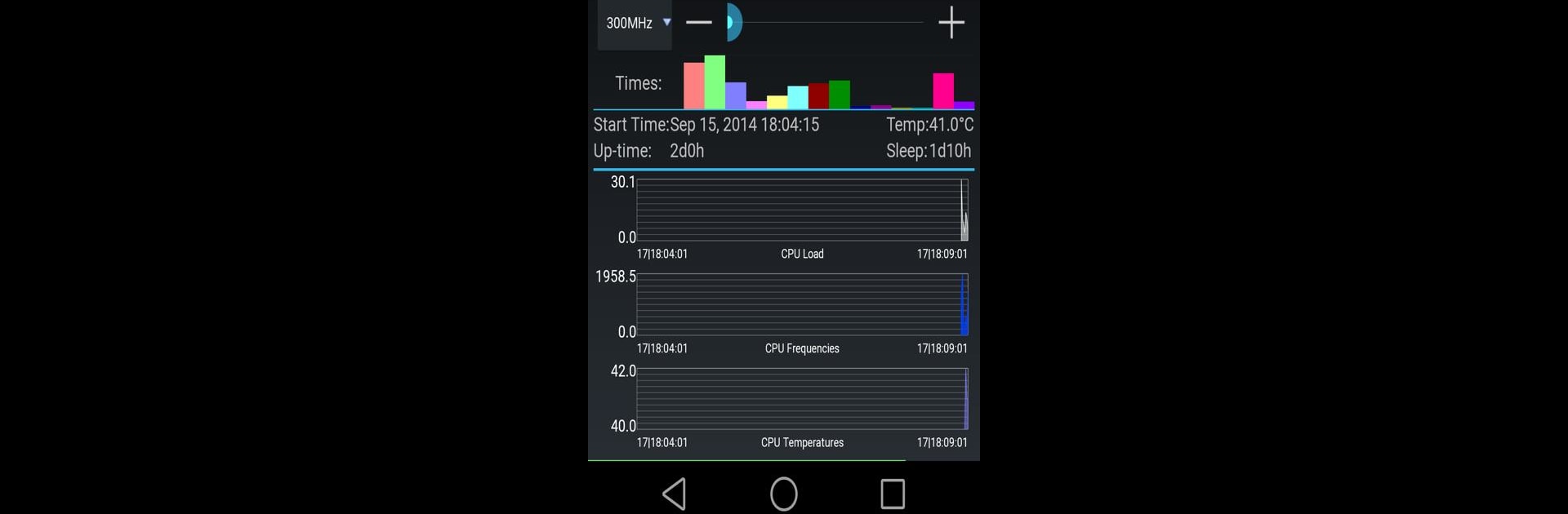 3C CPU Manager (root)