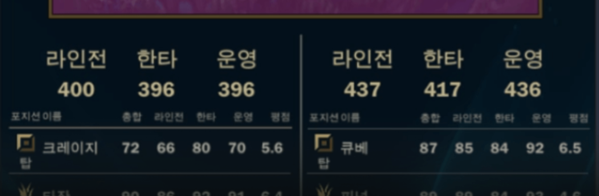 롤매니저 2019 : (LOL Manager 2019) 롤 시뮬레이션