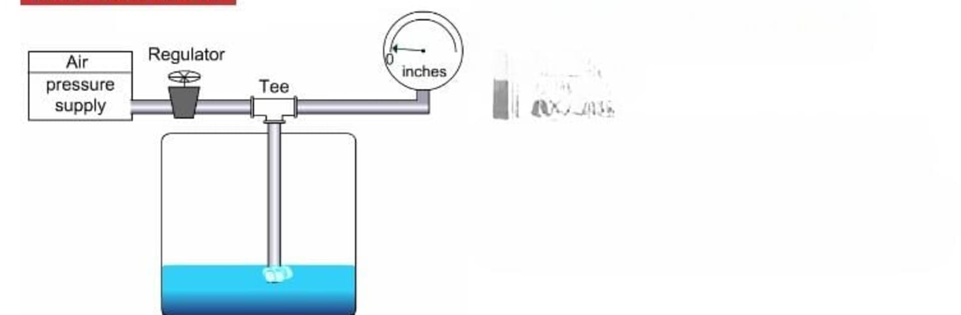 Instrumentation Tools