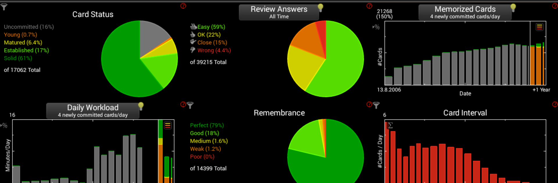 Memorion Flashcard Learning