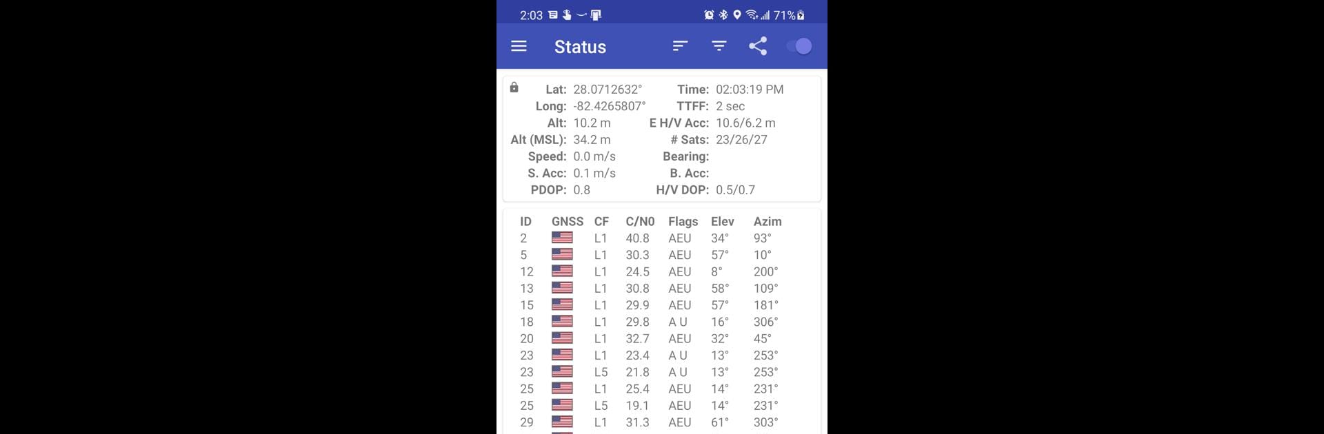 GPSTest