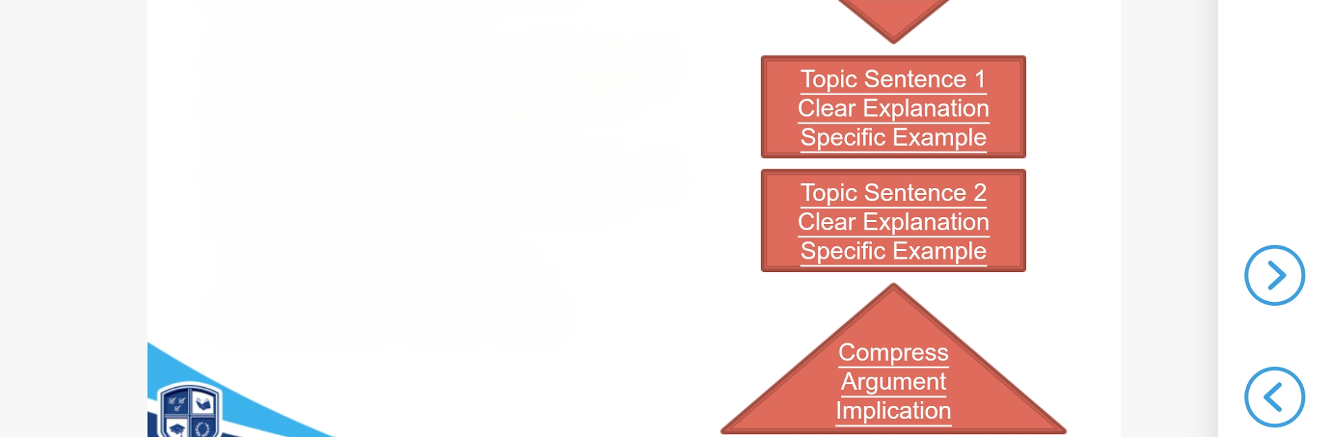 Academic IELTS Help