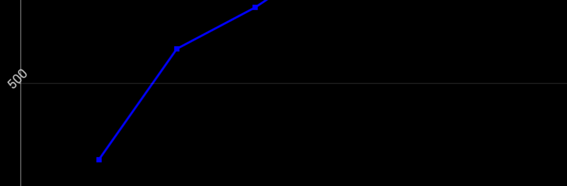 Scientific Molding