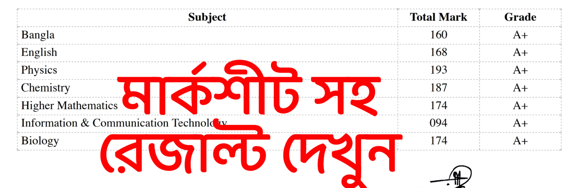 Results App : SSC HSC NU BOU