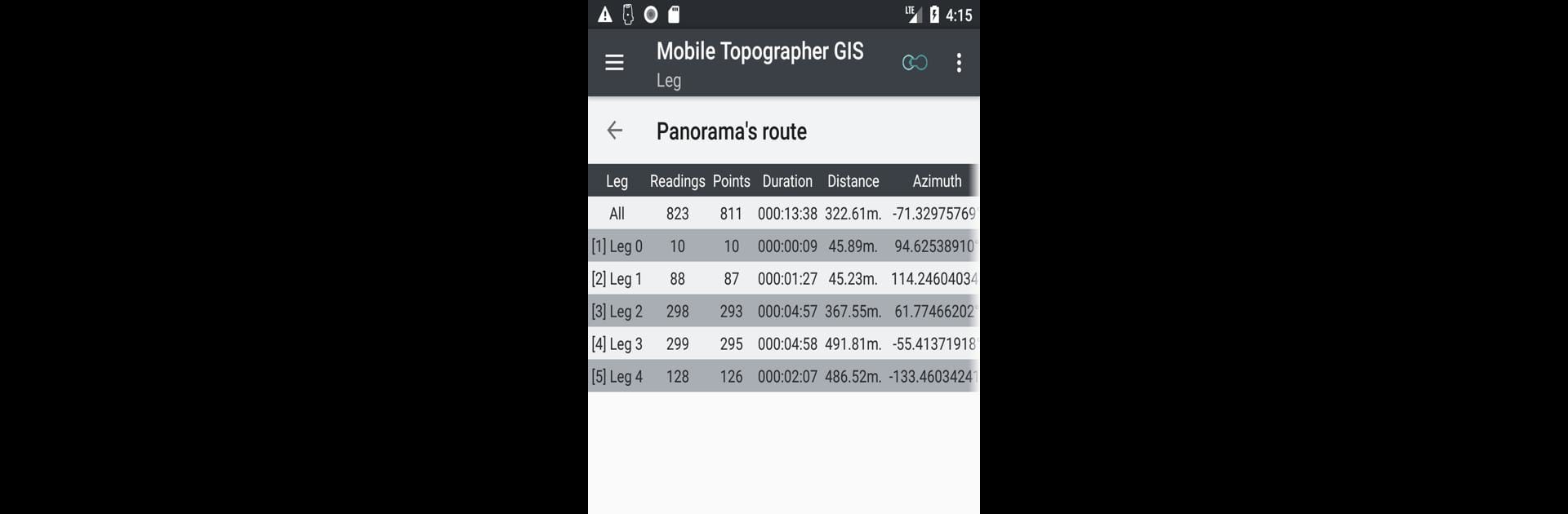 Mobile Topographer GIS
