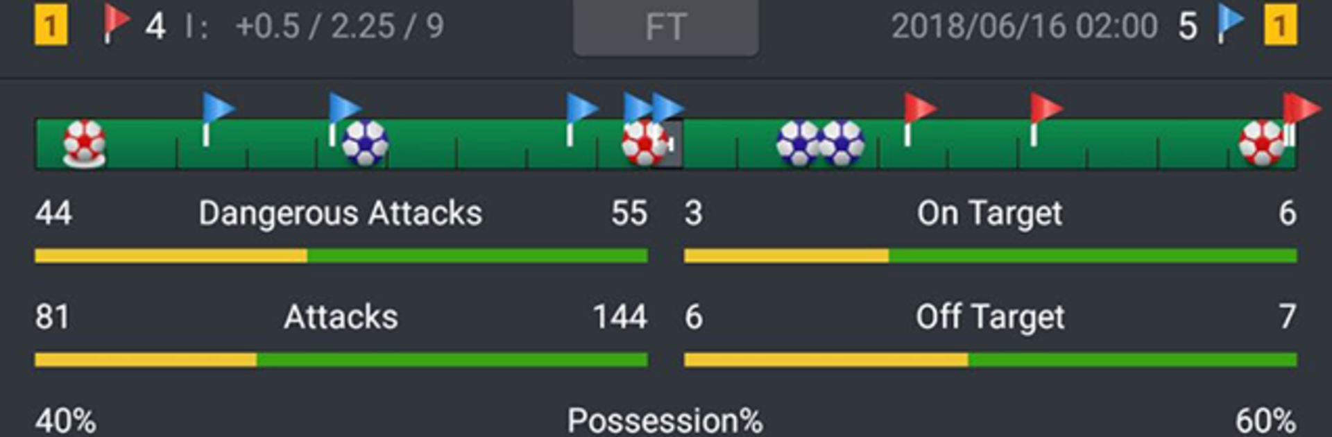 Soccer Predictions, Betting Tips and Live Scores