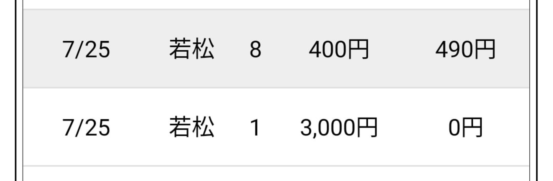 脳内競艇@舟券投票シミュレーションゲーム