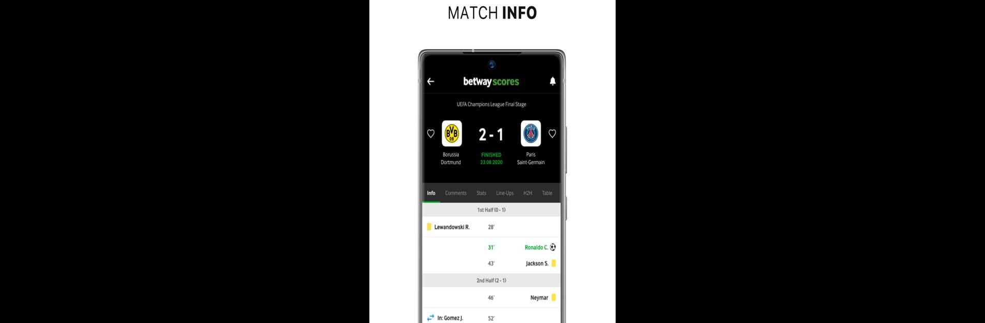 Betway Scores