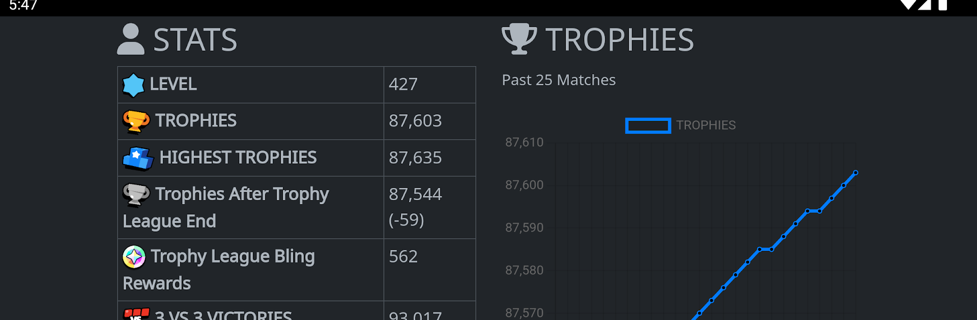Brawl Ace for Brawl Stars
