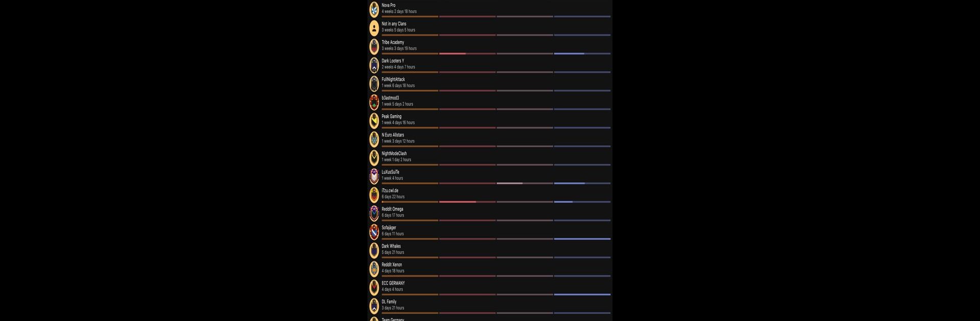 Clash of Stats for CoC