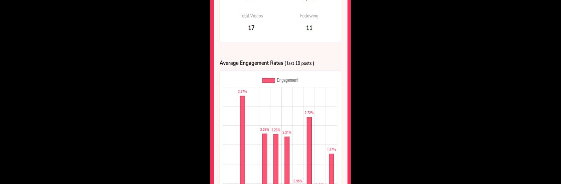 Countik: Analytics & Trends