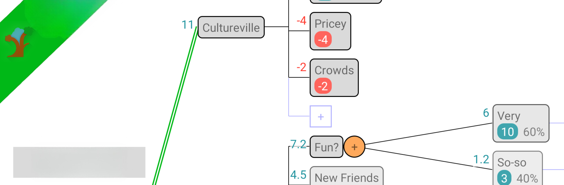 DecidApp Demo. Decision Making
