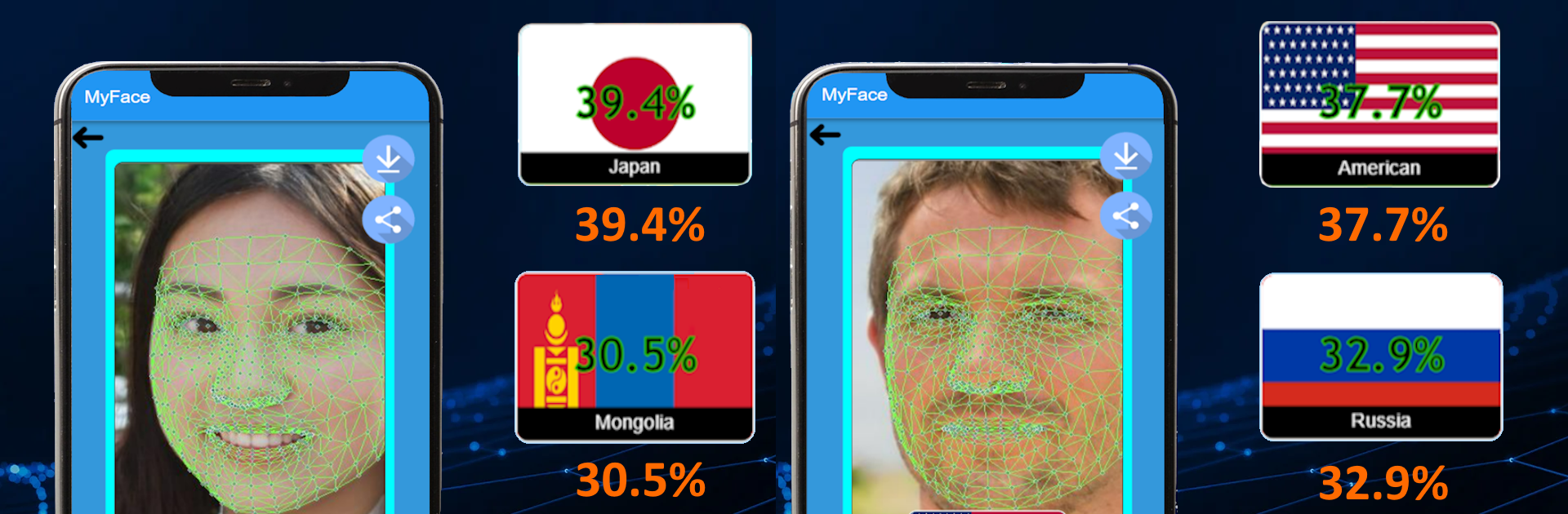 MyFace - Nationality by face