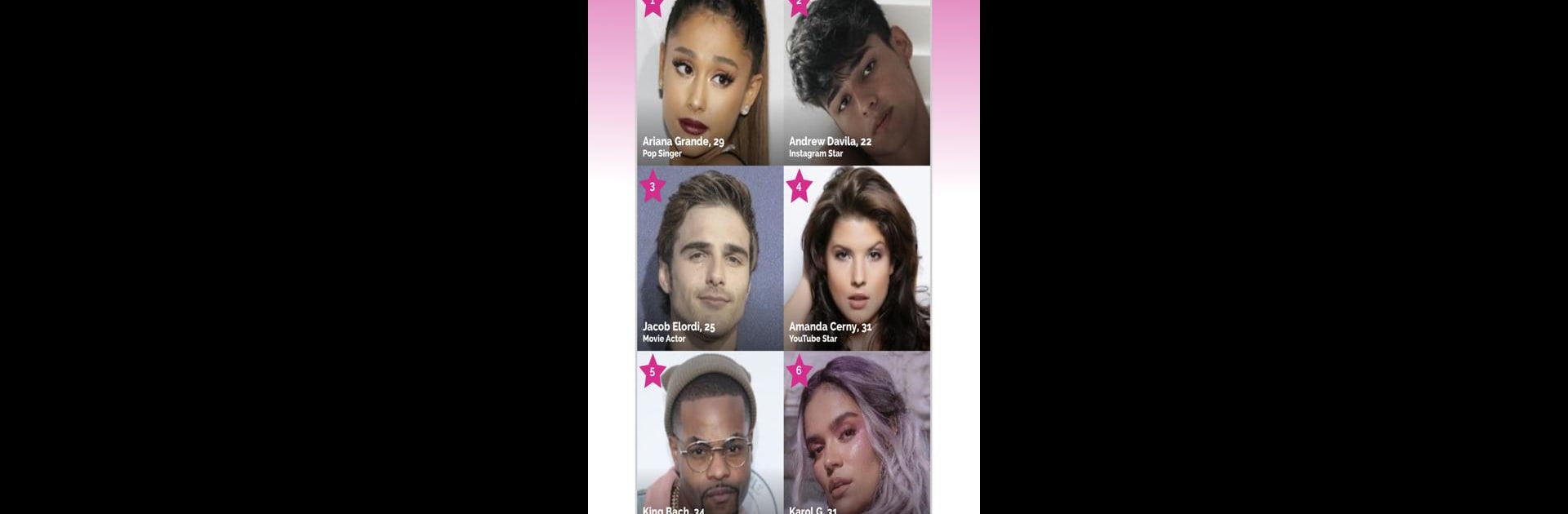 Famous Birthdays