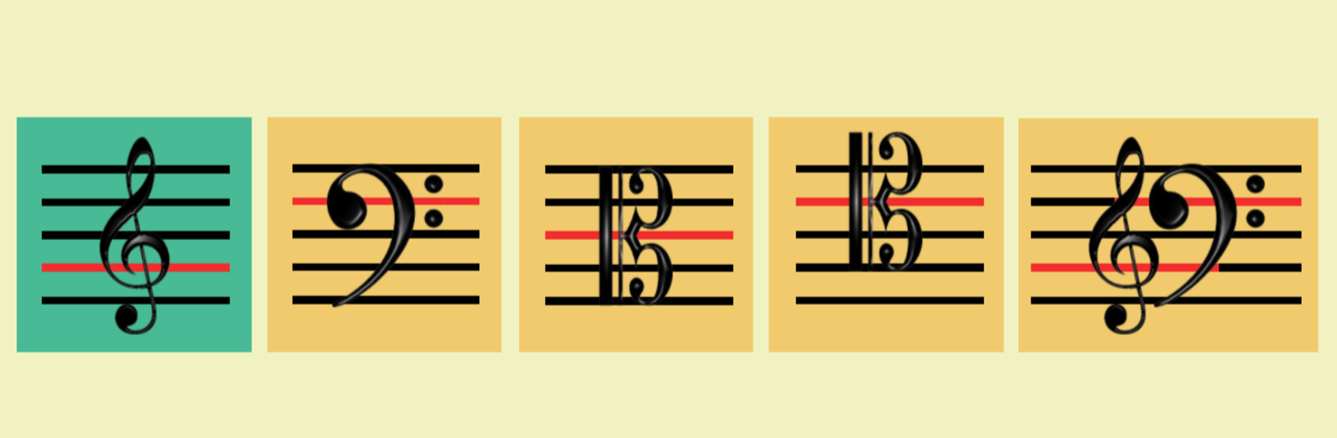 DoReMiNotas Read Music