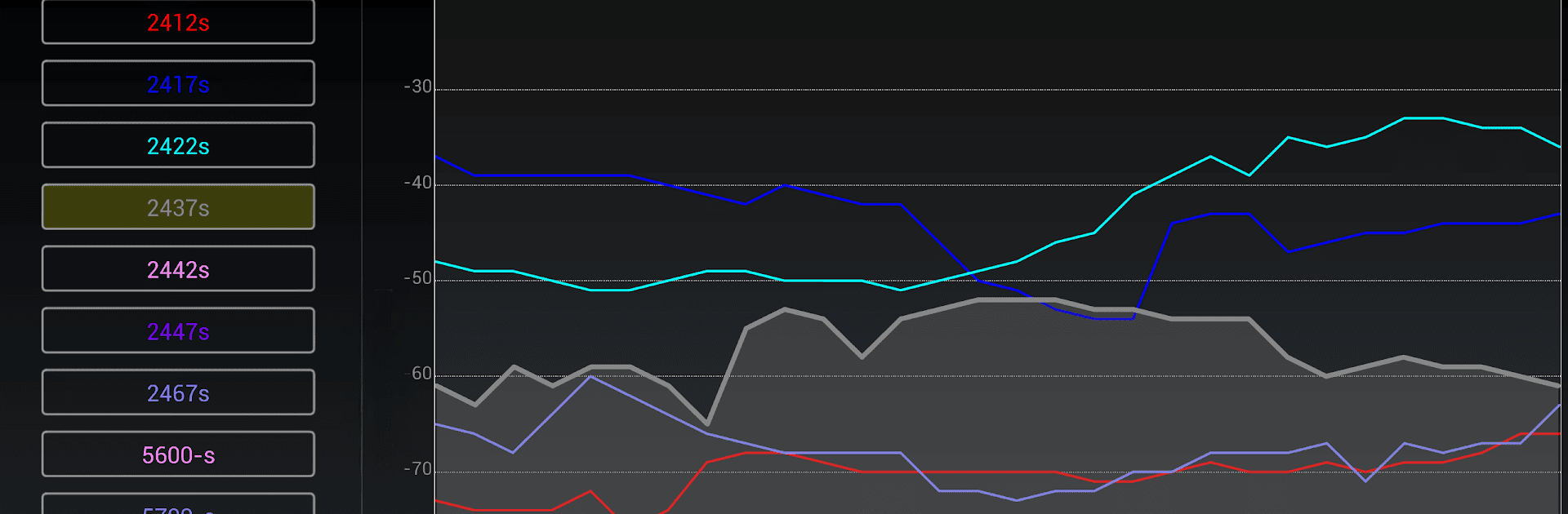 Wifi Analyzer