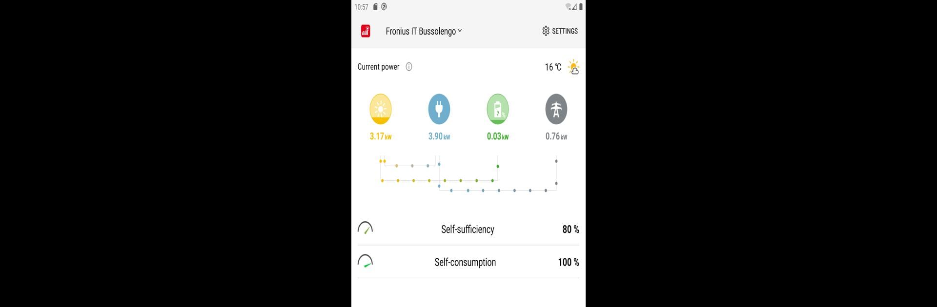 Solar.web
