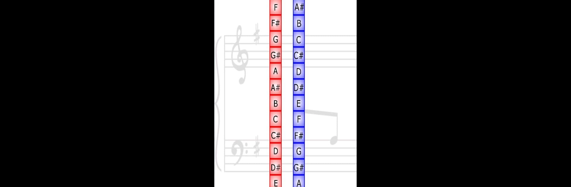 Key Transposer