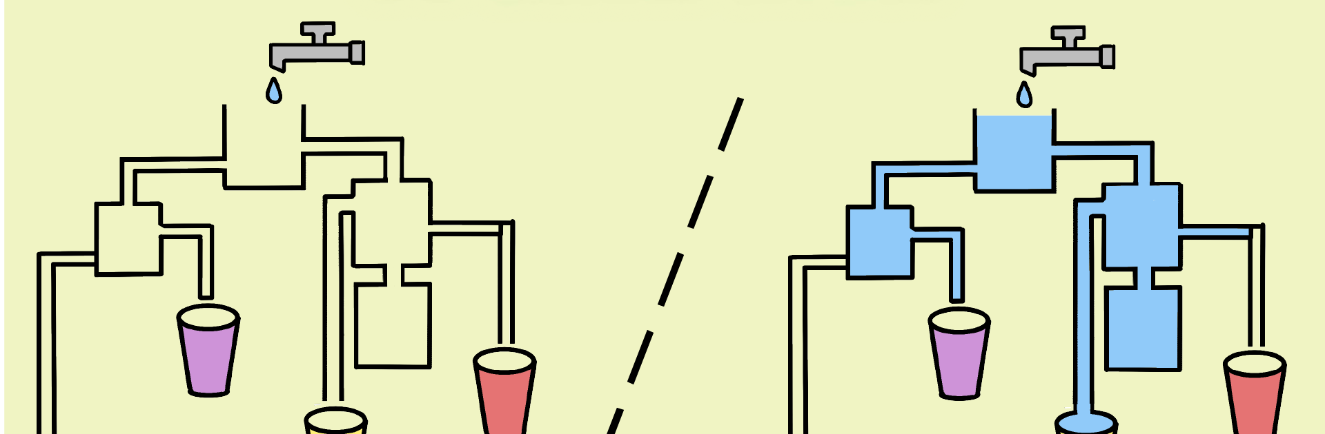 Easy Brain Training - Test your Brain