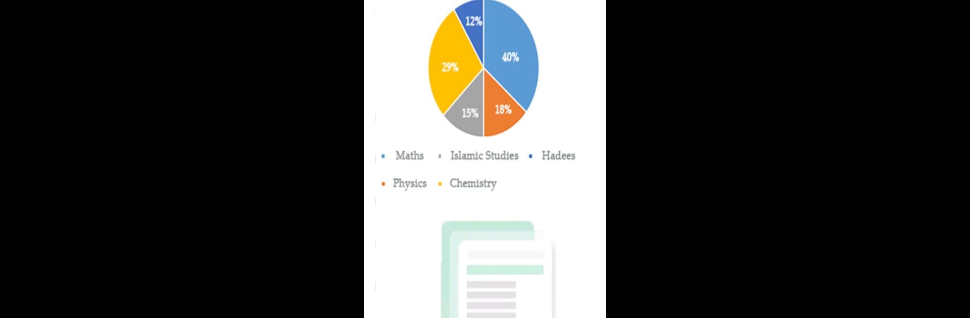 Eduport - Kerala SSLC Learning App