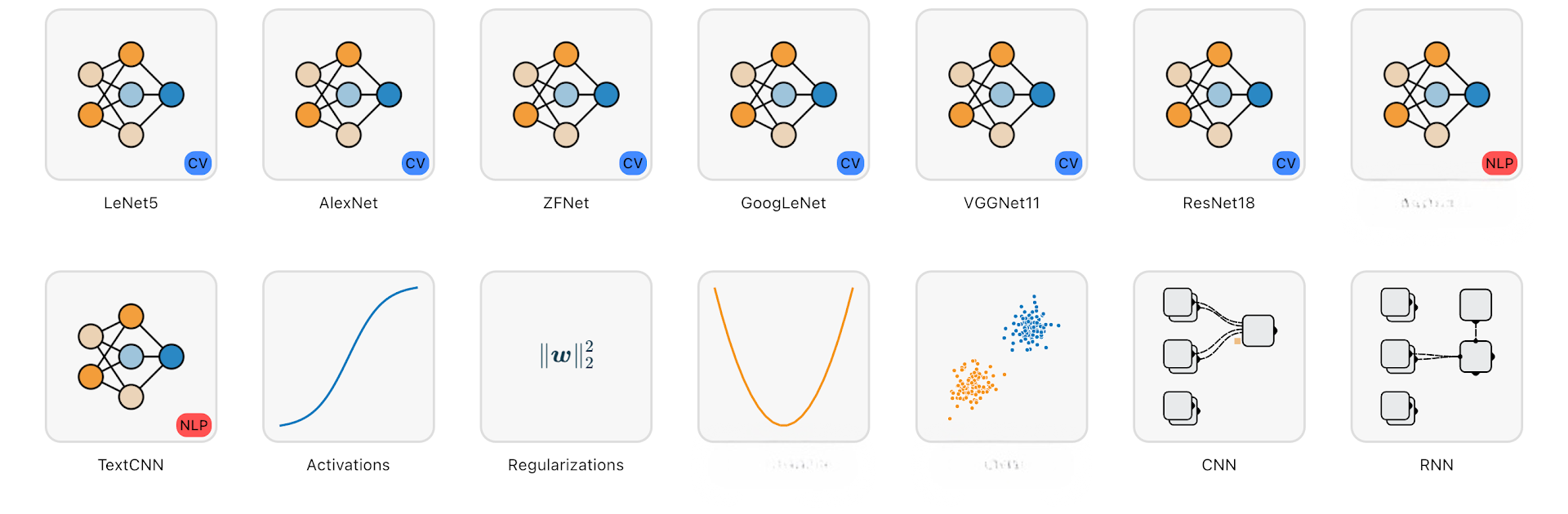 Neural Network