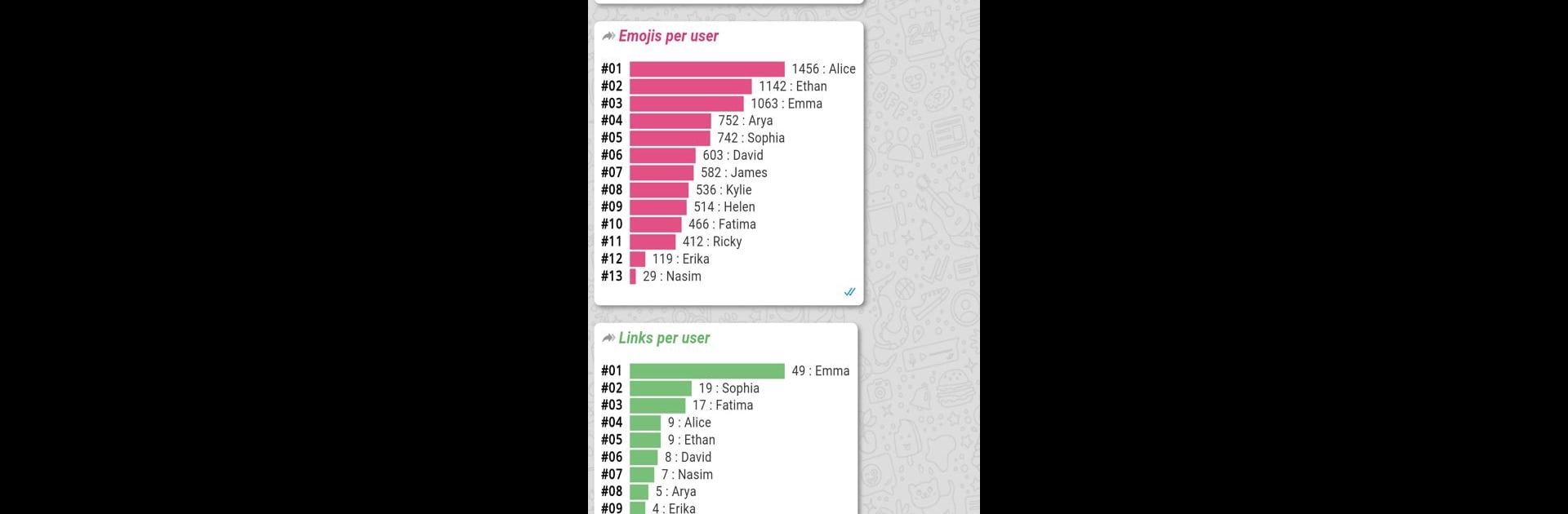 Chat Stats