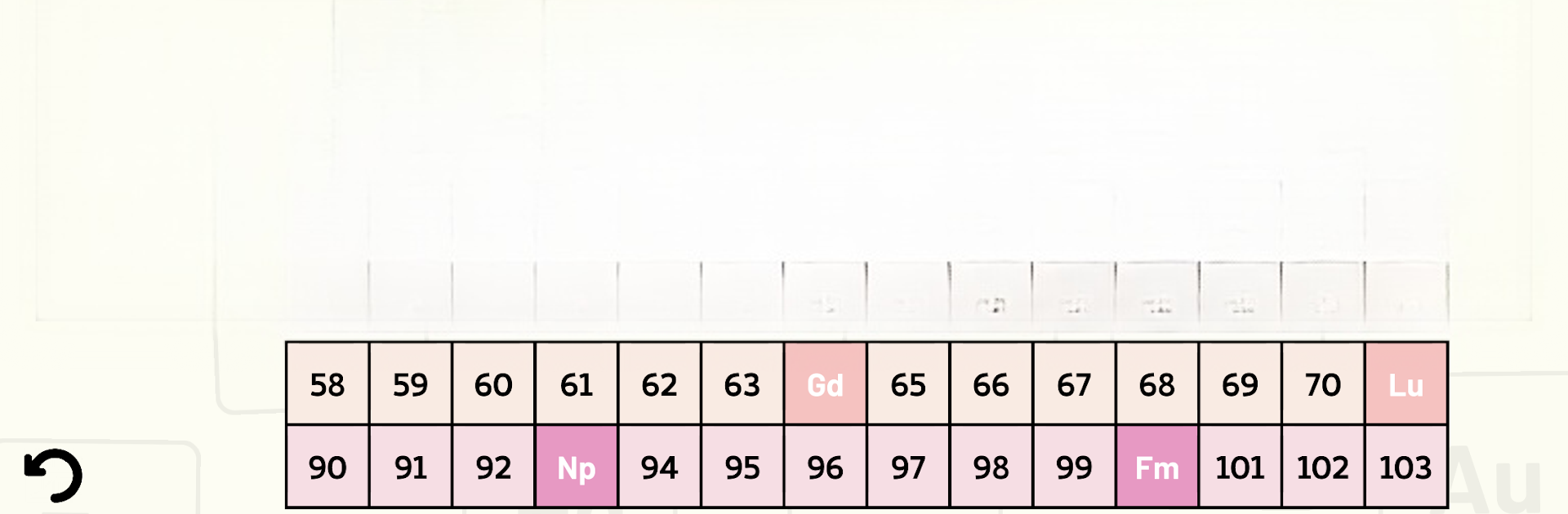 Periodic Table Quiz