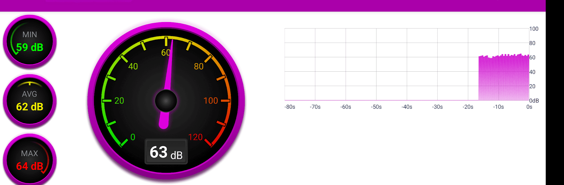 Decibel (Sound) Meter