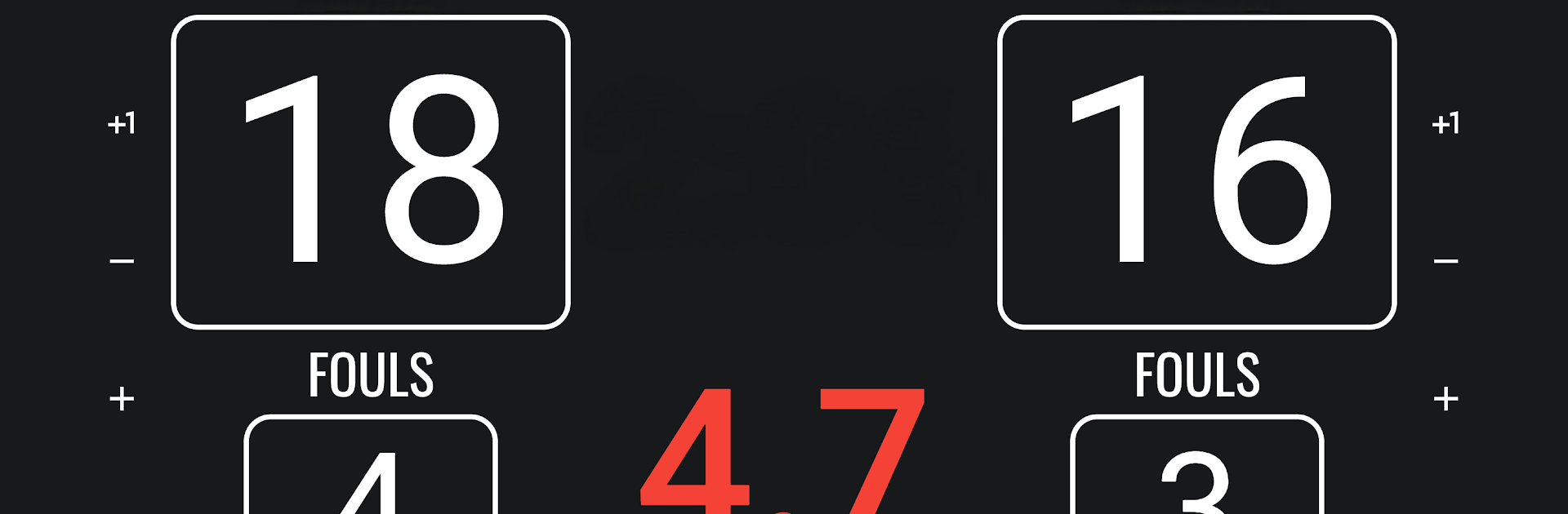 3x3 Basketball Scoreboard