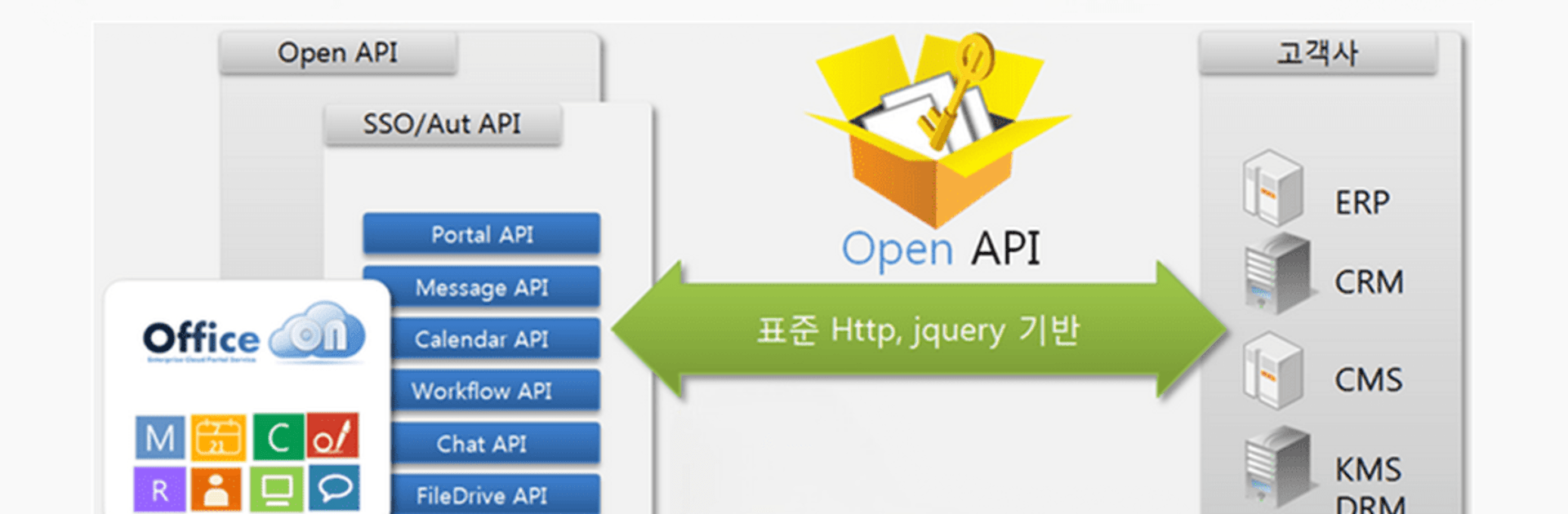 오피스온 그룹웨어 (OfficeON Groupware)