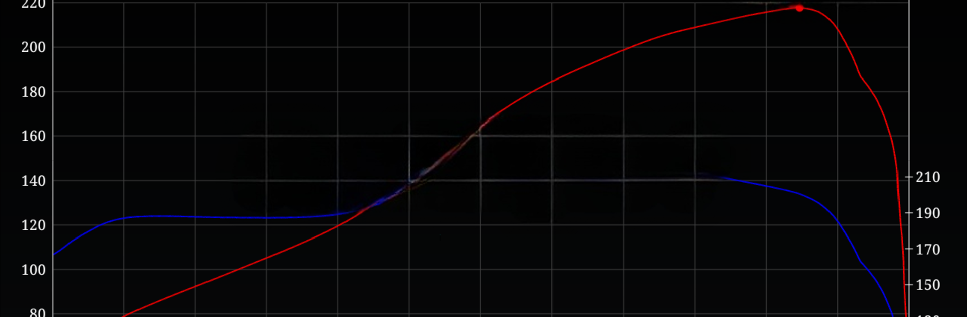 PerfExpert - Car Onboard Dyno
