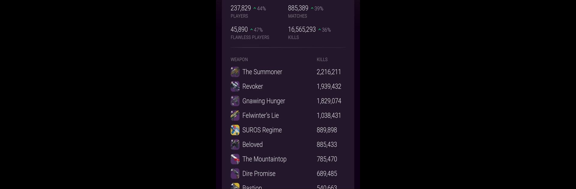 Destiny Trials Report