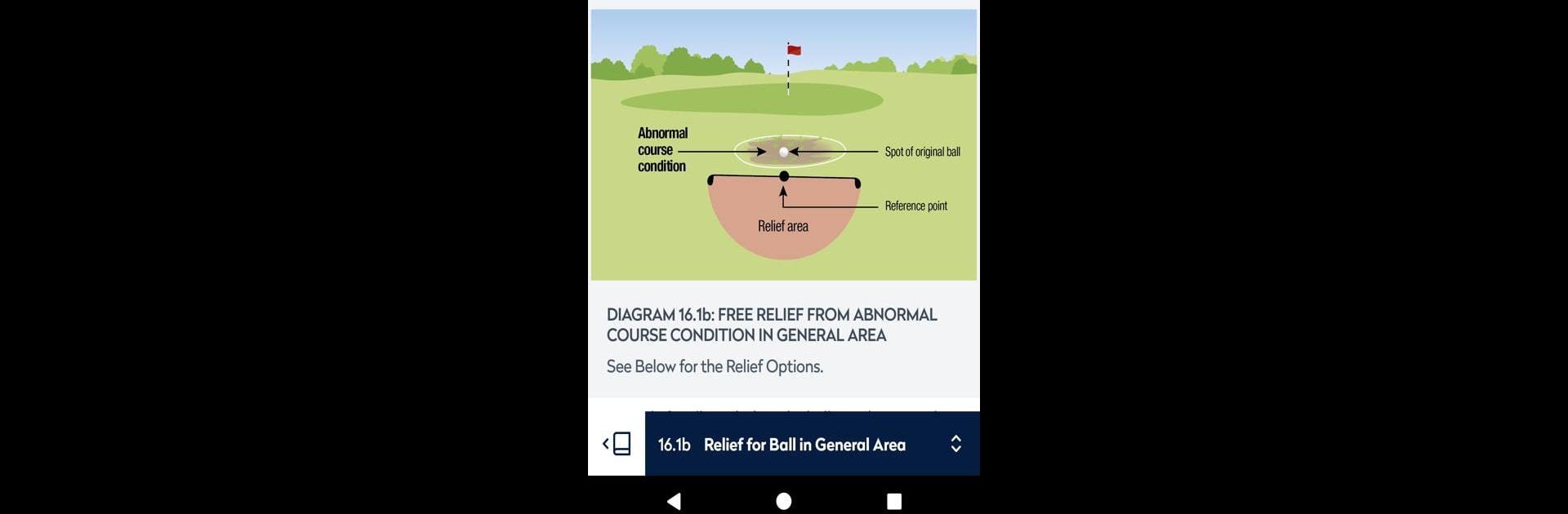 Rules of Golf 2019