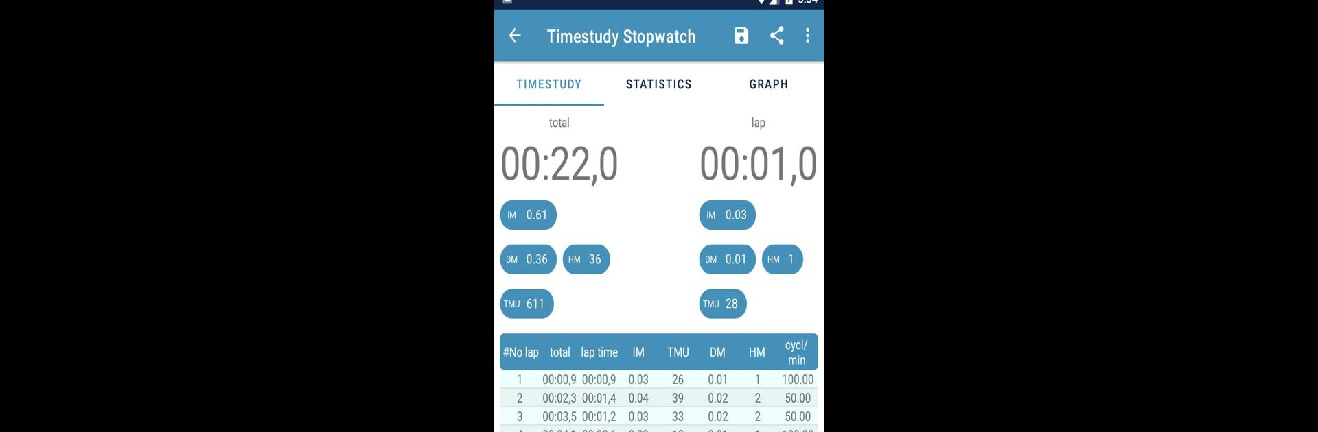Timestudy Stopwatch