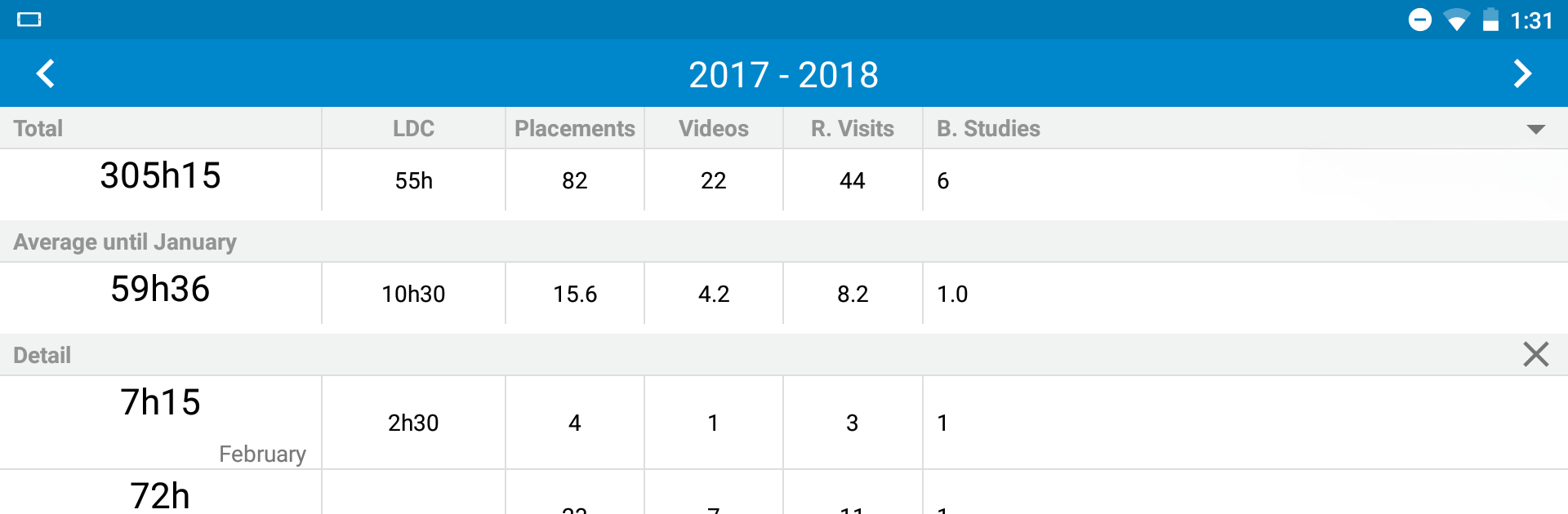 Service Report