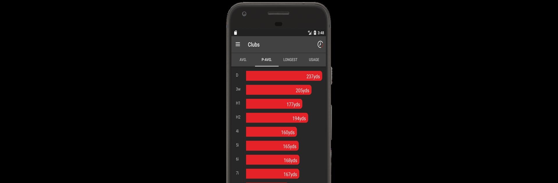 Shot Scope: Automated Golf Performance Tracking