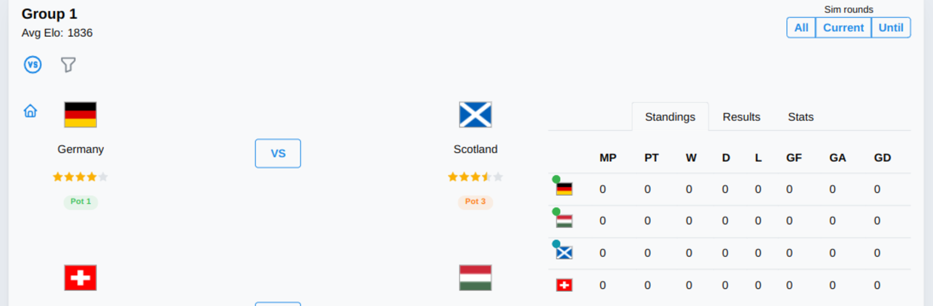 Forever World Cup Simulator