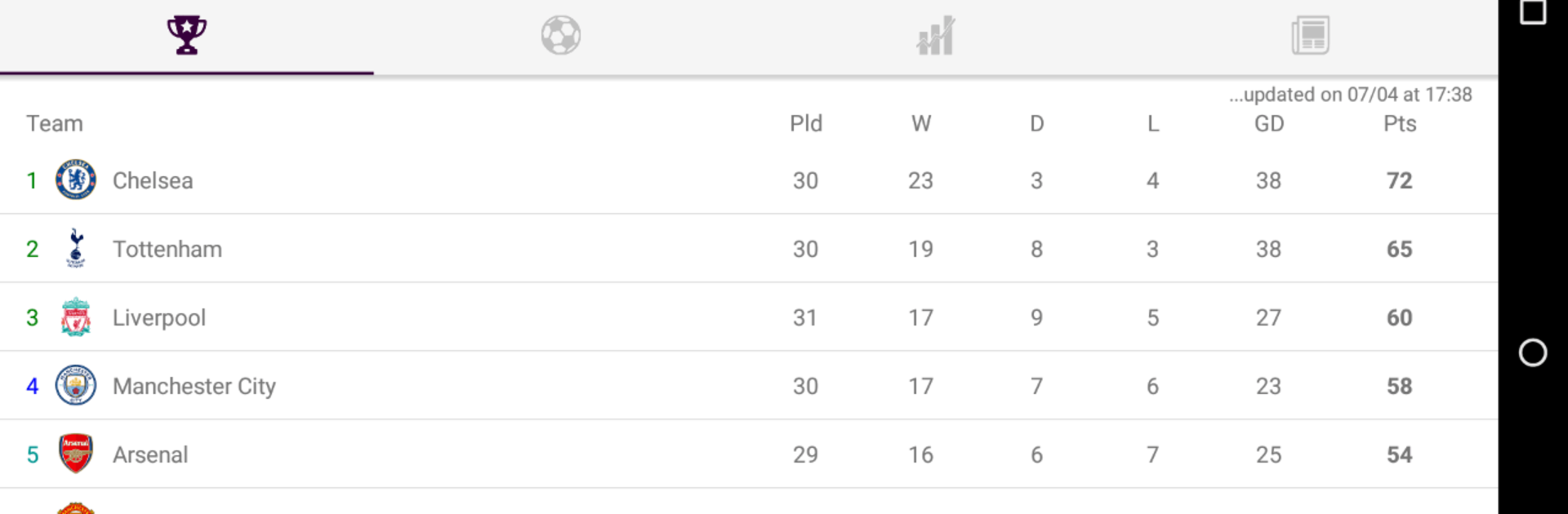 Premier League: live results