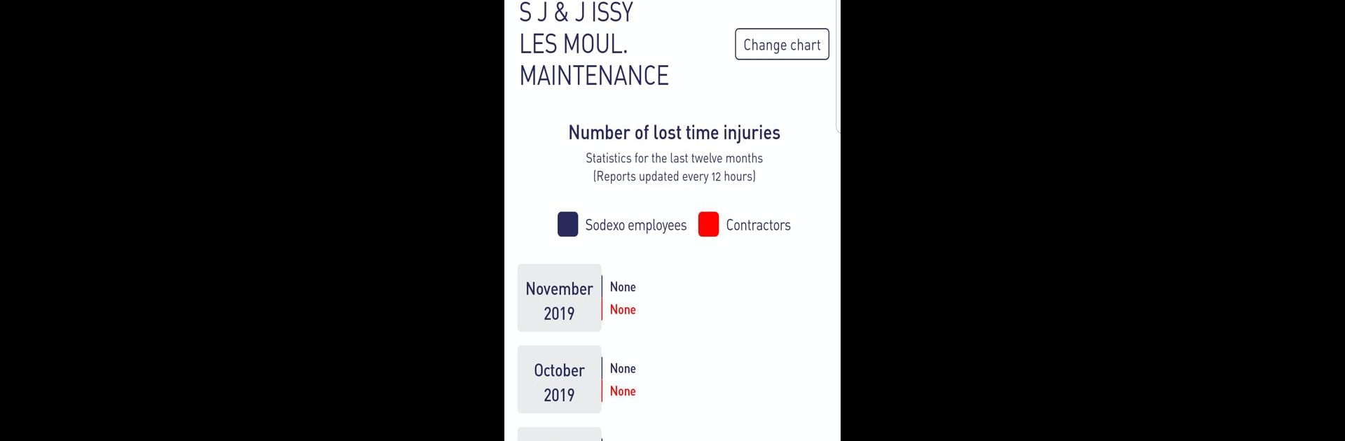 SALUS App – Sodexo HSE