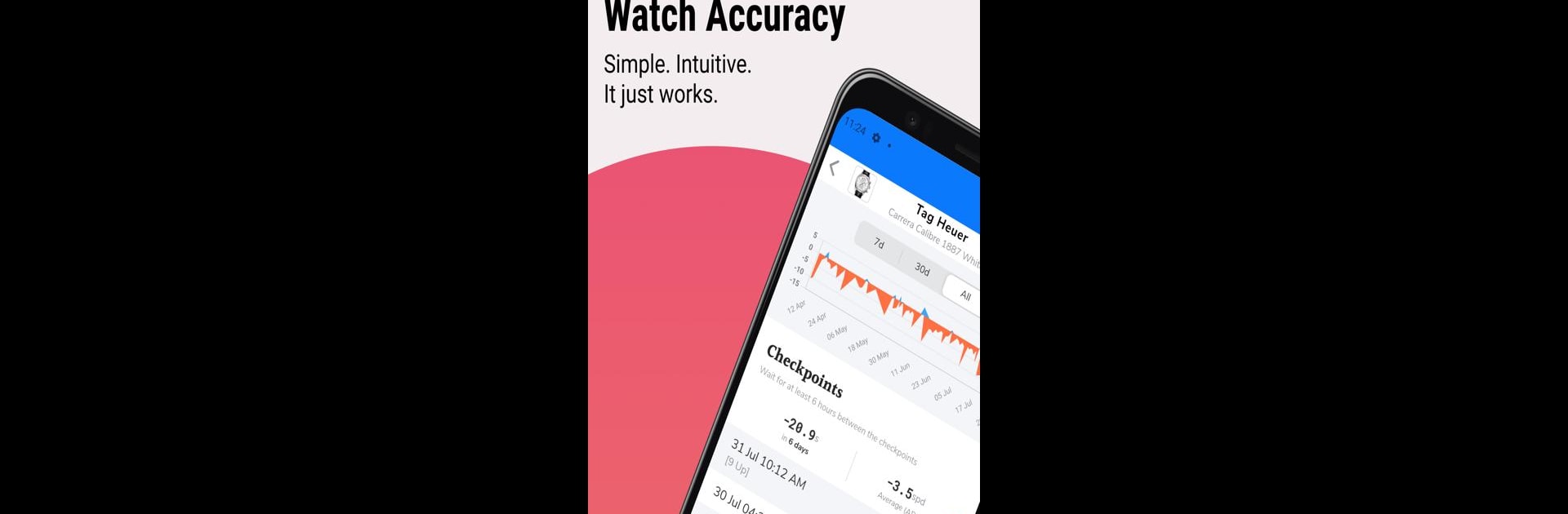 Twelve O'clock Watch Accuracy