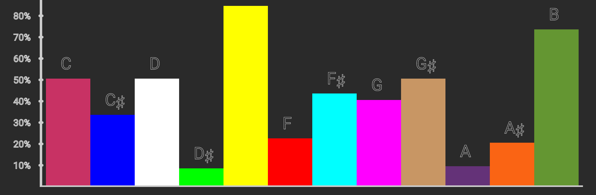 Guitar Fretboard Quiz & Tuner