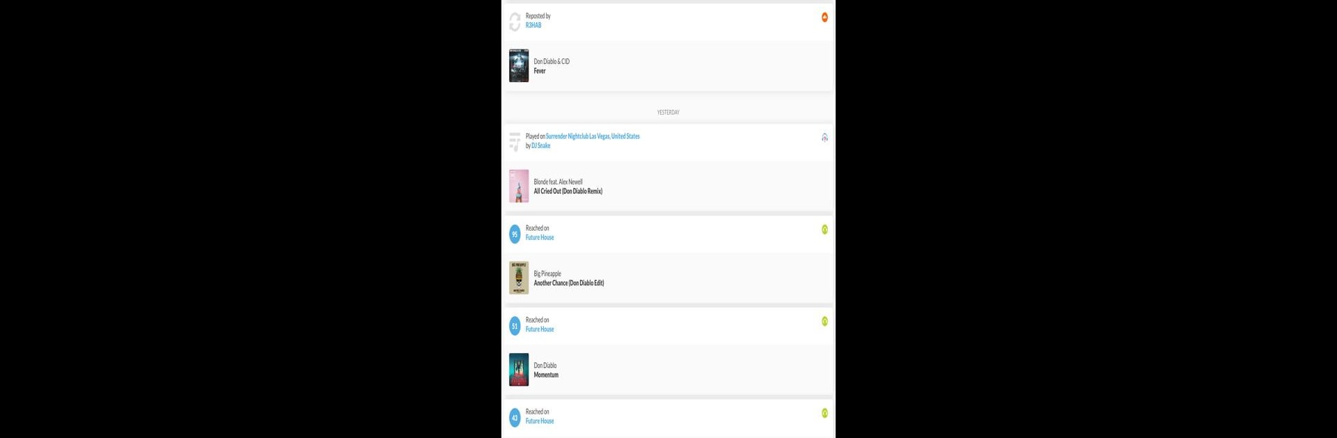 Songstats: Music Analytics