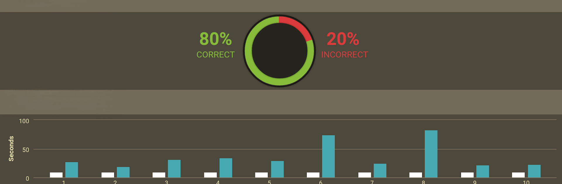SAT Prep: Practice Tests, Flashcards, Quizzes
