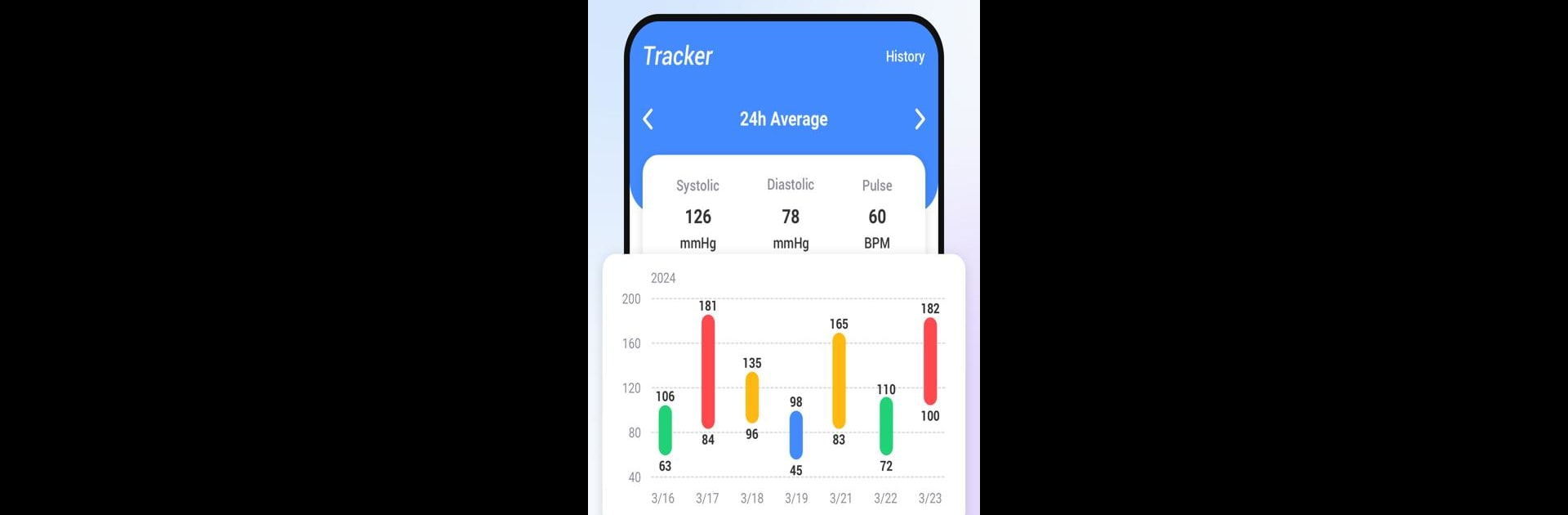 Blood Pressure Tracker