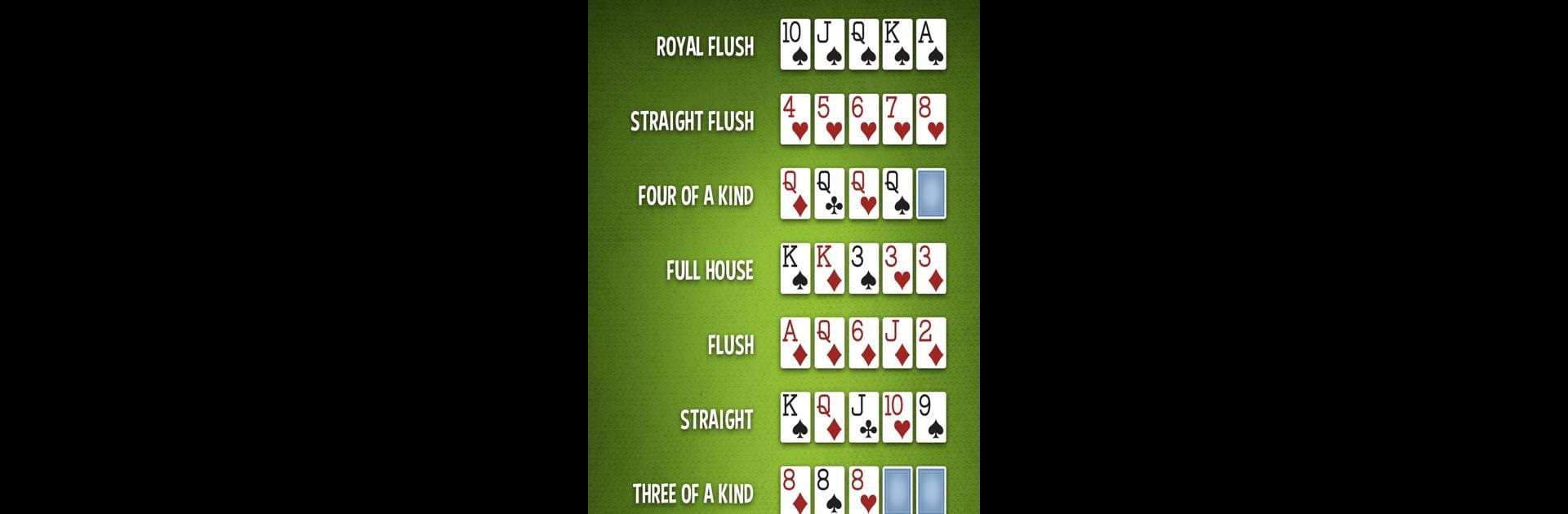 Poker Hands - Learn Poker