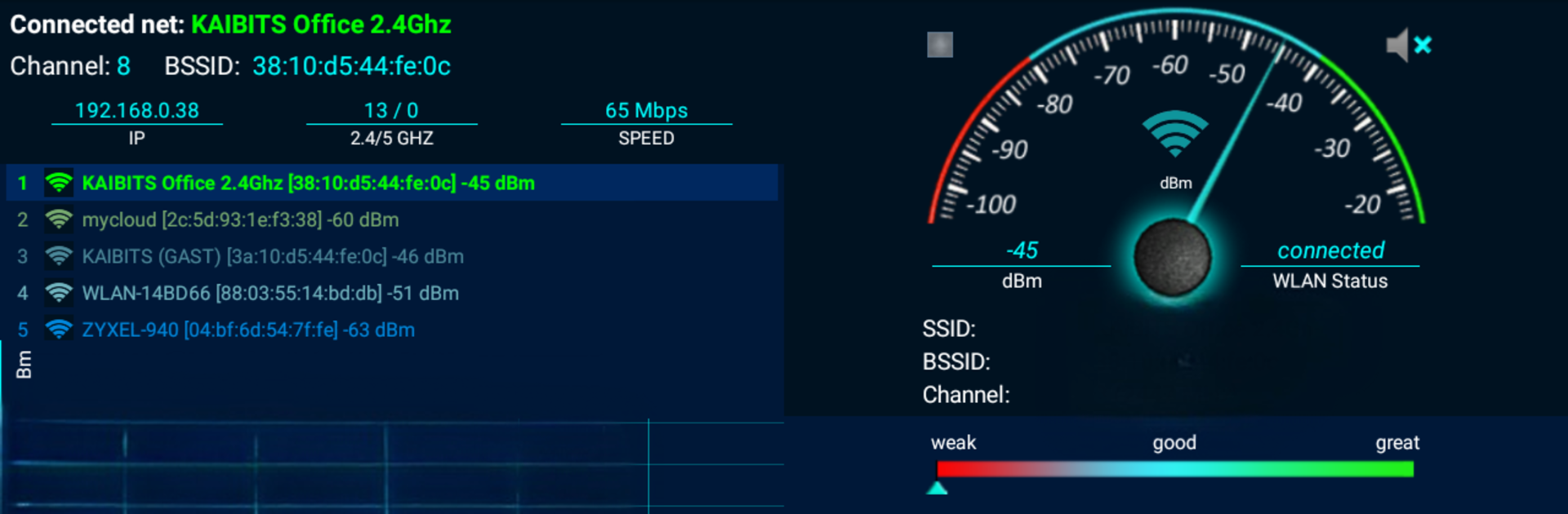 WiFi Overview 360 Pro