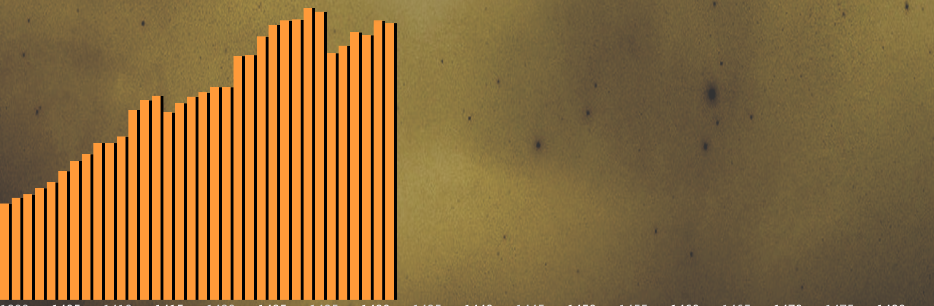 Kaiser II - Die Rückkehr